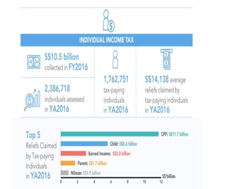 SG Income Tax 2016.jpg